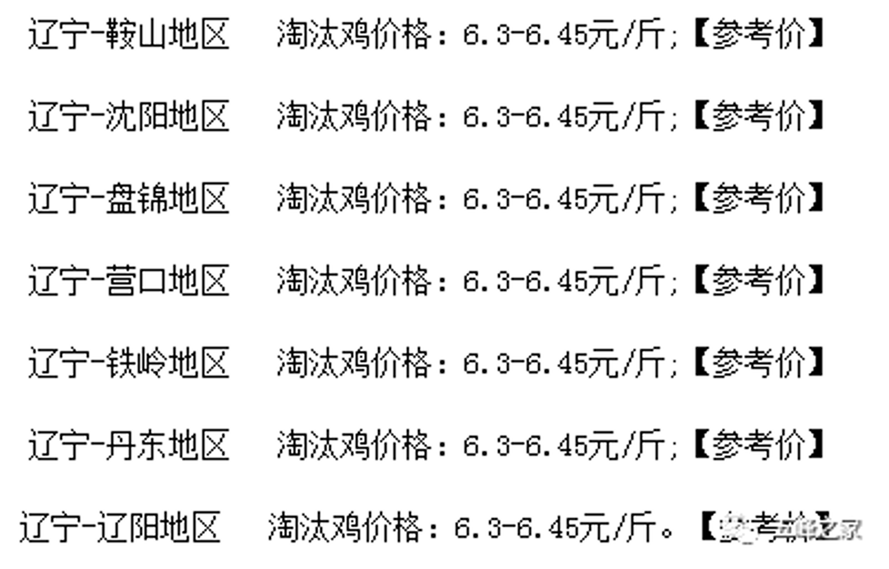 解锁鸡蛋的秘密：轻松查询新鲜资讯