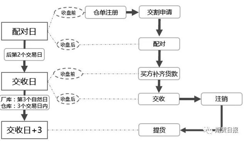 鸡蛋价格行情：了解市场的波动与前景