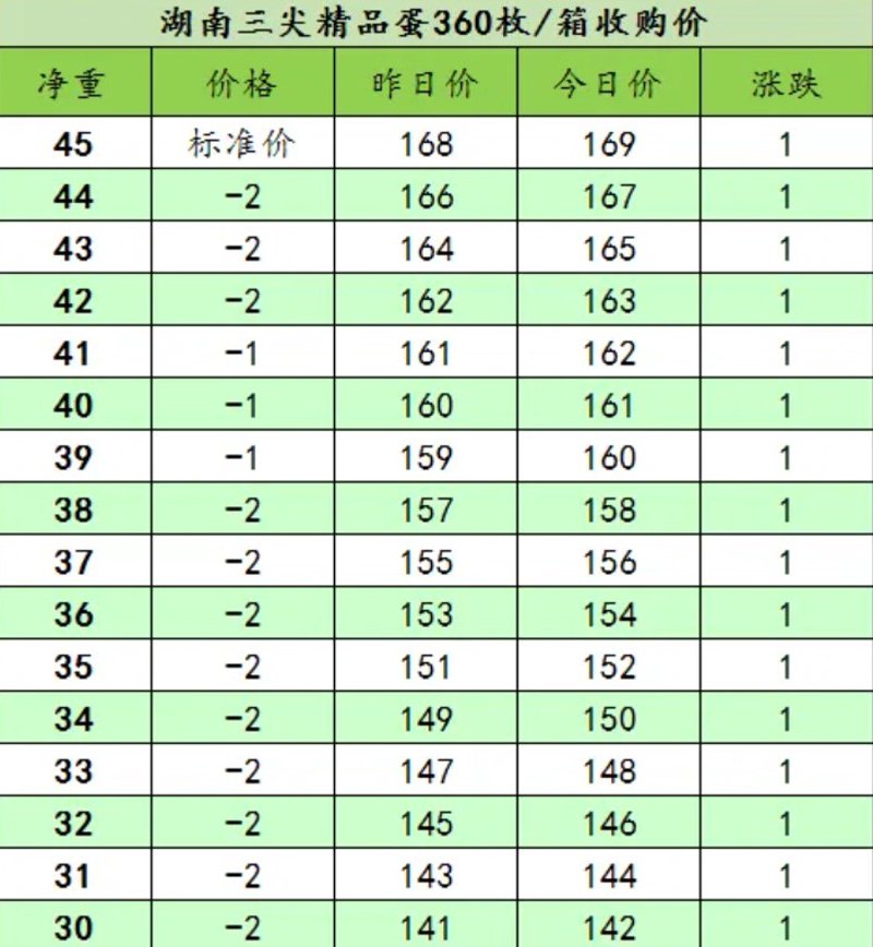 数字时代下的鸡蛋信息平台：机遇与挑战并存