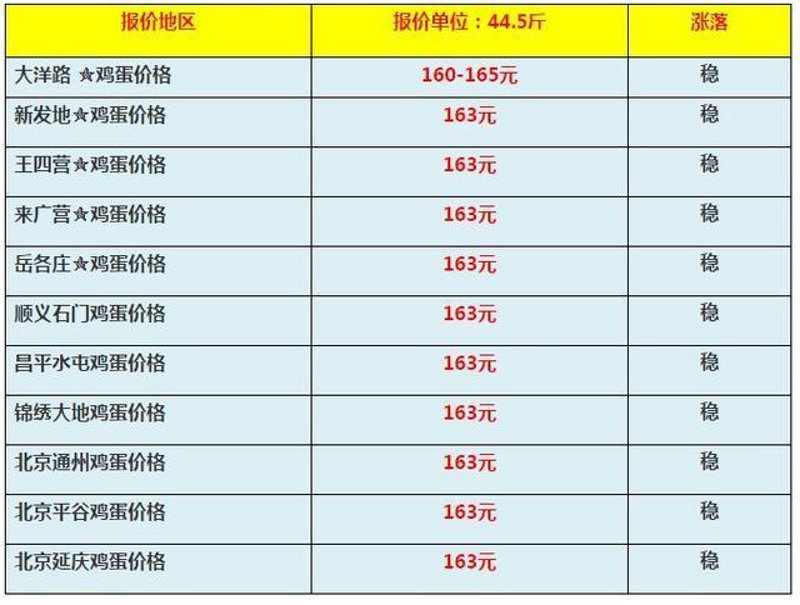 鸡蛋交割：市场风云中的稳健航行